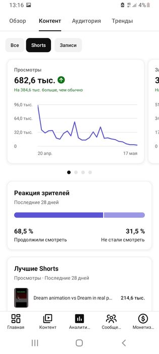 Ютуб Канал с 13.000 попдпишиков