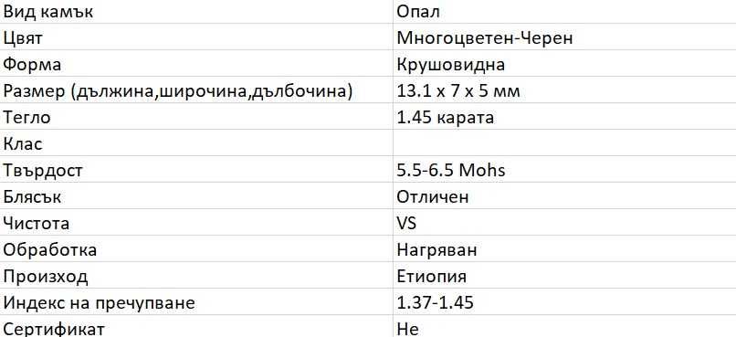1.45кт Натурален Черен Опал