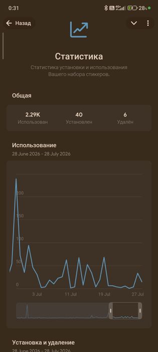 Создам стикер пак в вашем желании