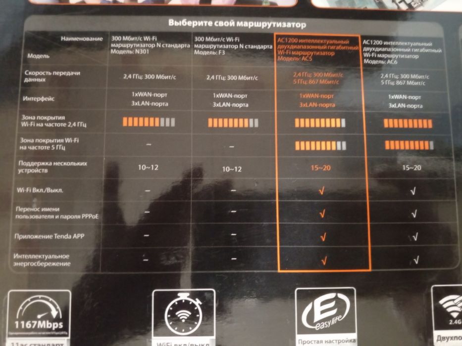 Продам вай фай роутер