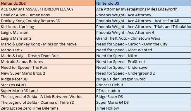 Nintendo 2DS Clear Black