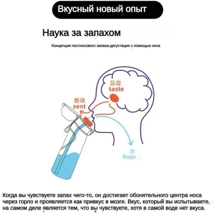 JOYFIT  бутылка с ароматизатороми