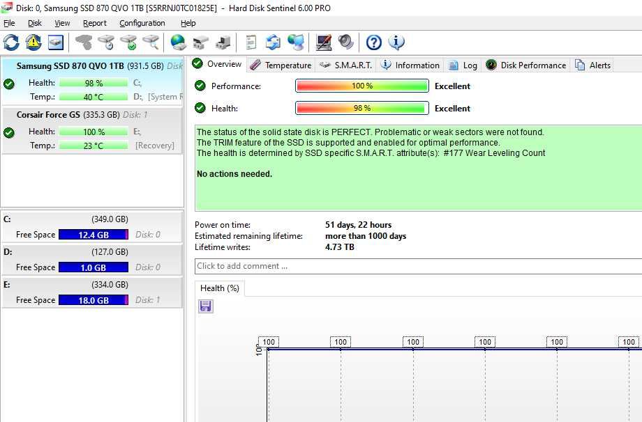SSD 360GB Corsair 2.5" Sata 3 - 100 Sanatate