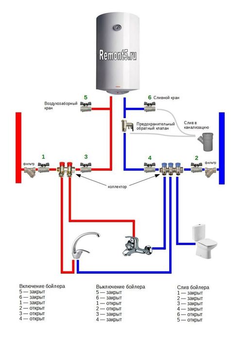 Ремонт и установка Аристон (бойлер) катёл и услуга сантехника