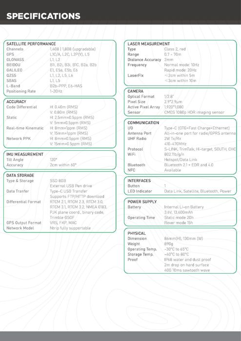 GNSS Stec SDI + Laser