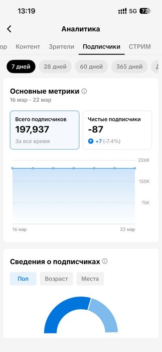 Продаю TikTok-аккаунт: