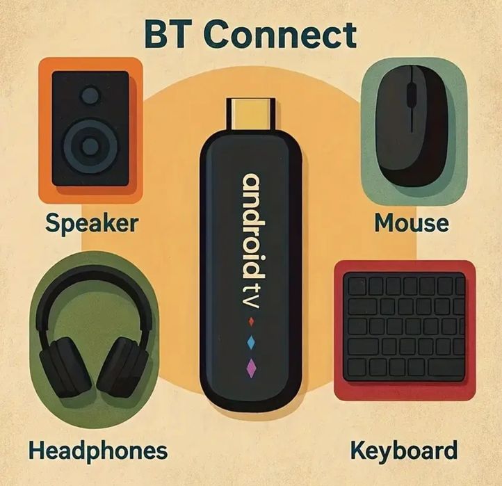 Новая Smart TV  H96MAX приставка