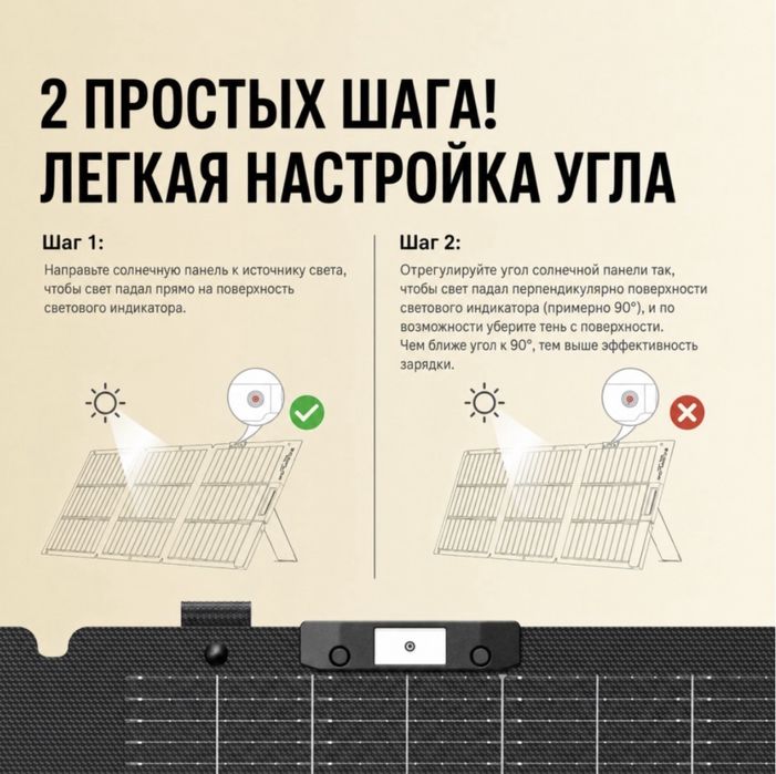 Солнечная панель ecoflow 220w gen 3 (Новая)