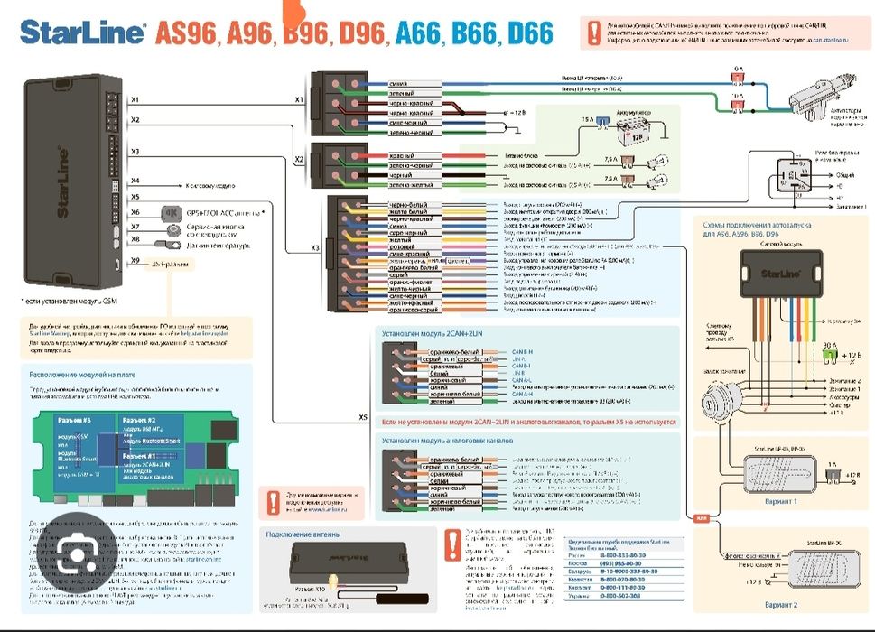 Автосигнализация