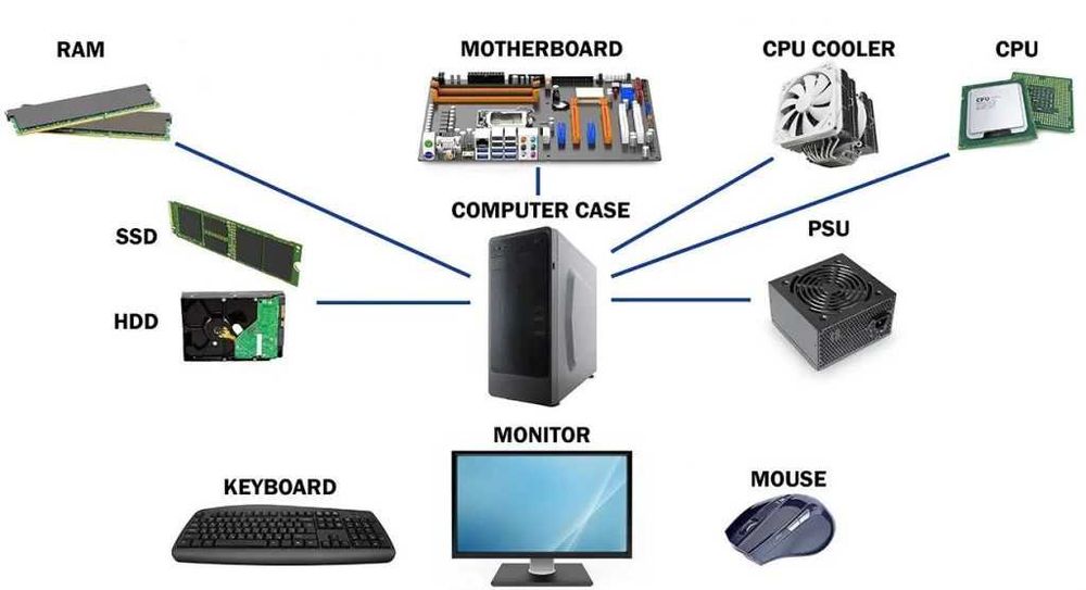 Kompyuter tuzatish, yig‘ish, Windows o‘rnatish + Maslahat Bepul!