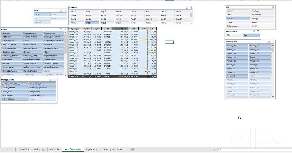 Excel, финансовый и data аналитик |Power BI, 1C,фин модель, outsource