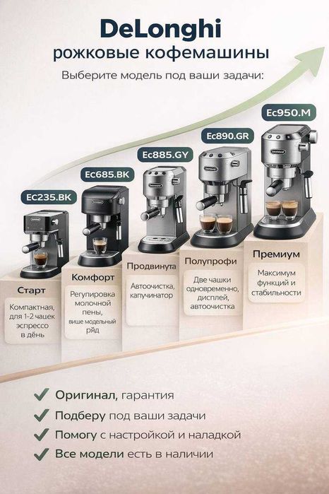 Кофемашина DeLonghi EC685 EC885 EC890 EC950 рожковая