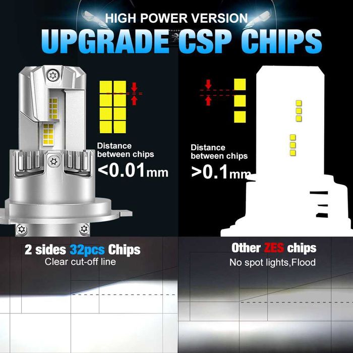 Комплект умалени лед крушки H4 за Автомобил,Мотоциклет,Трактор и др.