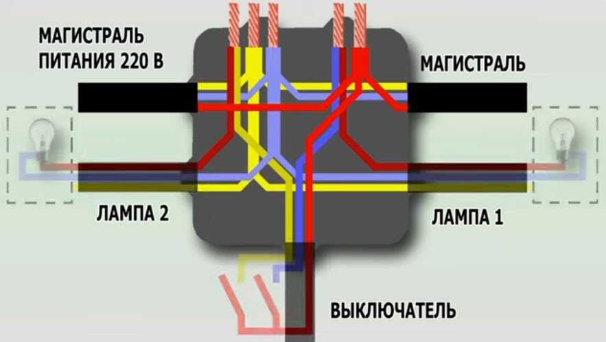 Курсове за електротехник. Електрически инсталации.