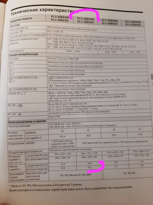 Телевизор Sony Bravia