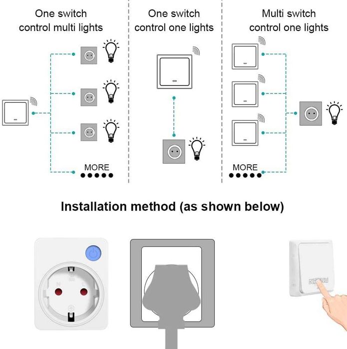 KEEKU радио контакти с дистанционно управление