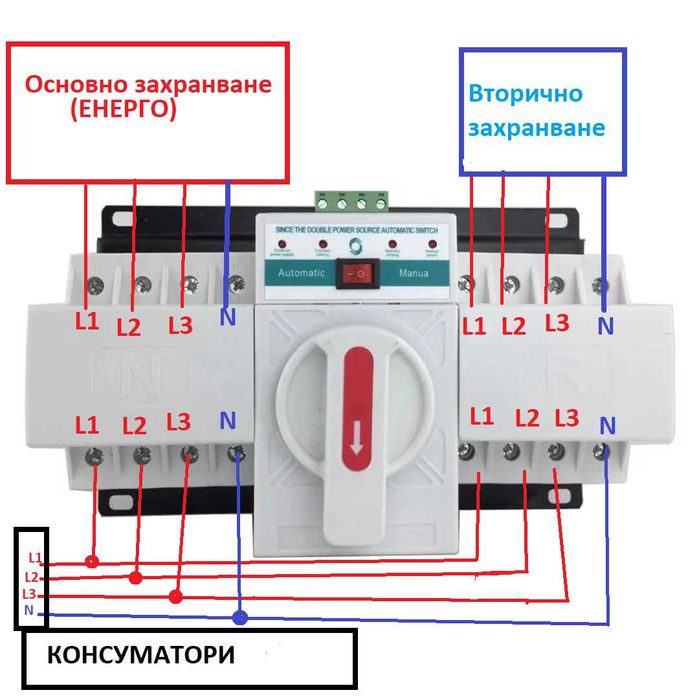 Ум шалтер 63А 400v ATS за превключване на захранване превключвател три
