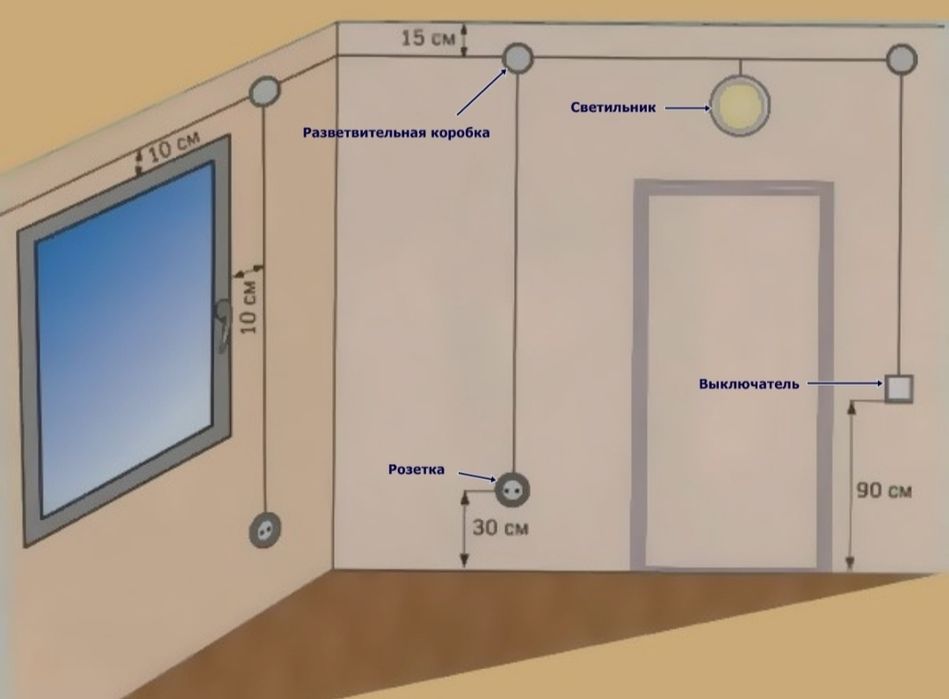Мастер електрика по городу 24/7_380. електирика хизмати