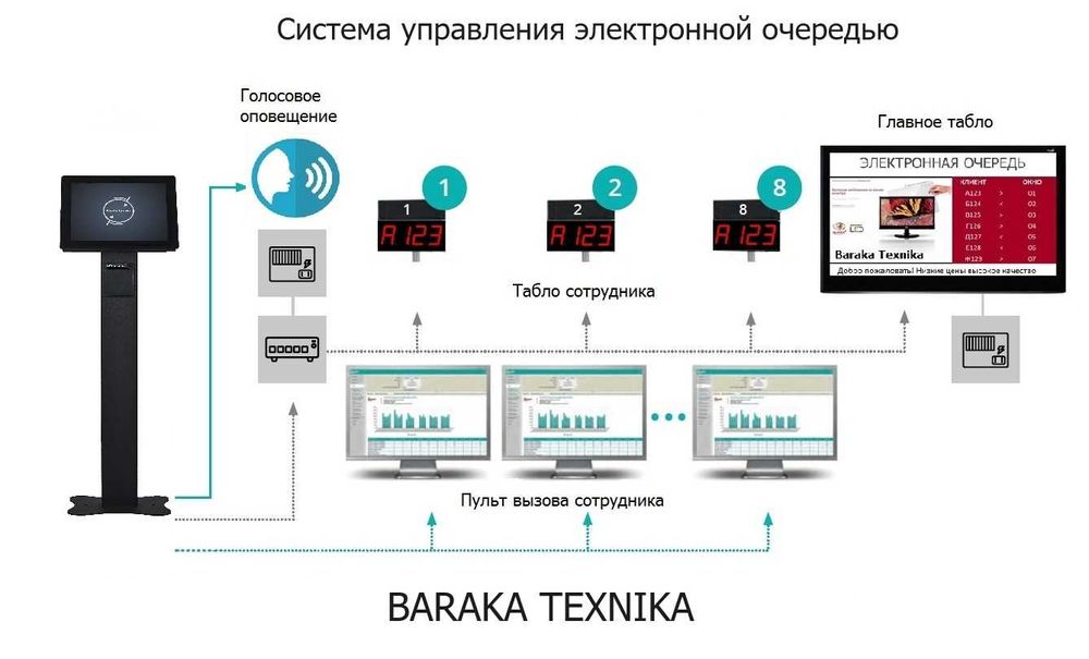 Система электронной очереди