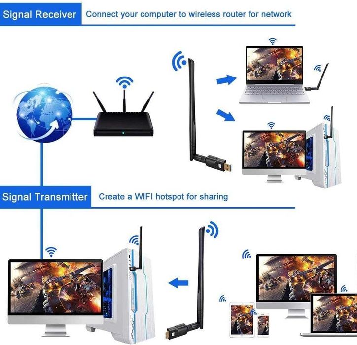 WiFi Dongle 1300Mbps