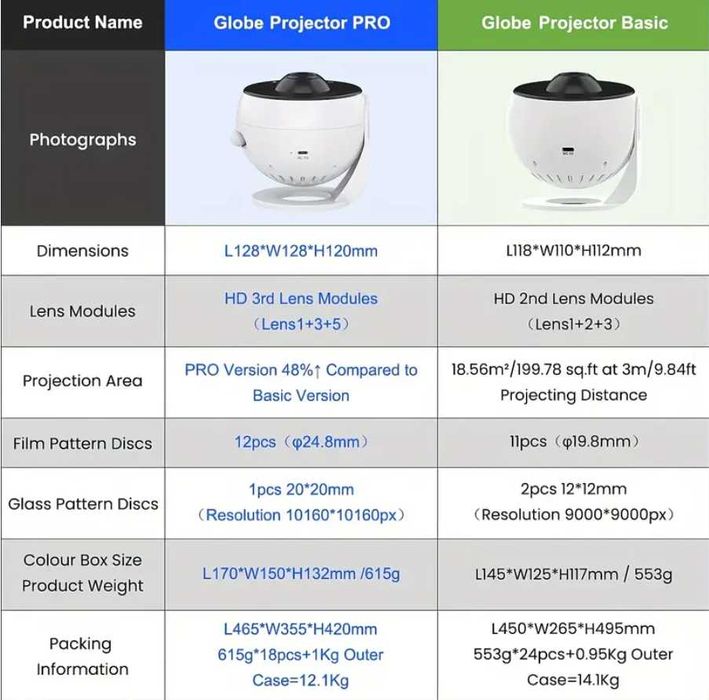 Звезден Проектор
