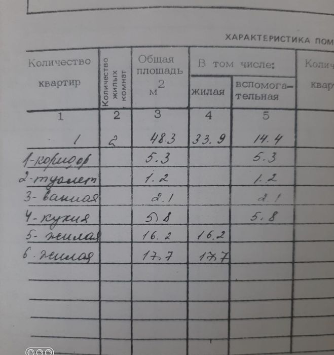 Продам квартиру.Отличный район.