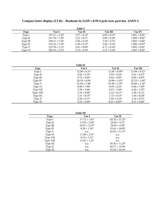 Analiză statistică - Tehnoredactare lucrări - SPSS - JASP - R - BIOSTATISTICĂ - PSIHOLOGIE - MEDICINĂ - ŞTIINȚE SOCIALE - ARTICOLE