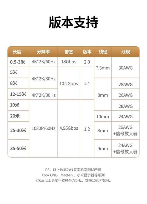 Ugreen Кабель 4K/60Hz 2K/120HZ 18Gbps HDMI to HDMI Adapter Cable