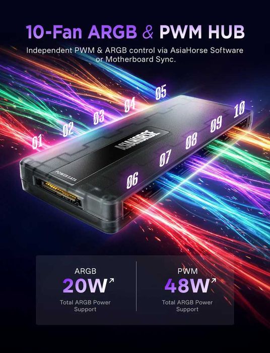 ARGB хаб AsiaHorse UMBRA ARGB PWM с USB подключением