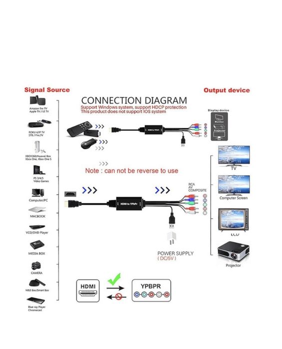 Cablu convertor input HDMI 1080P/60Hz la output YPbPr+R/L USB