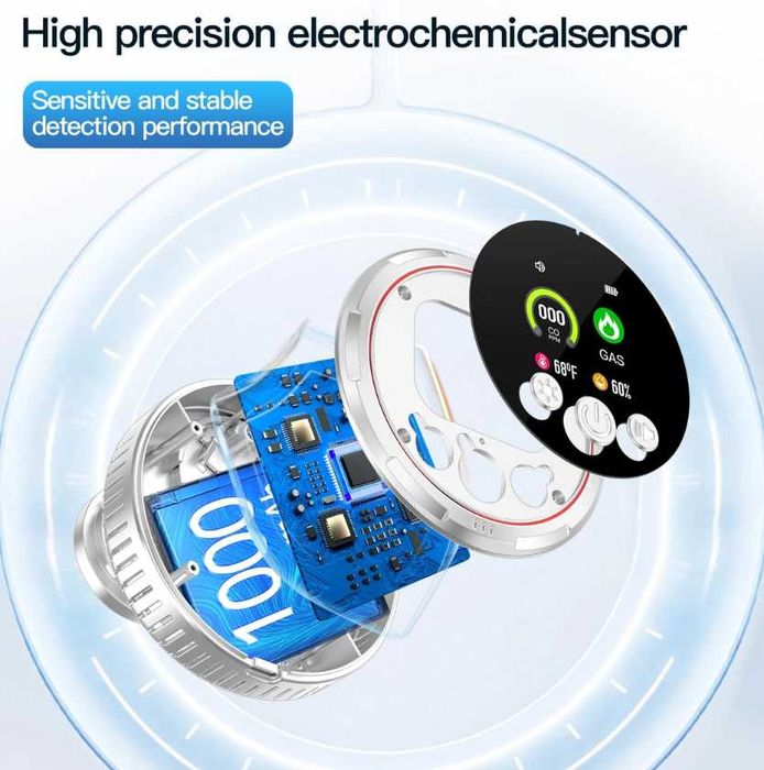 Detector de gaz și CO Gedsffati