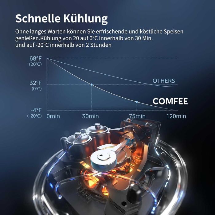 Електрическа хладилна кутия Comfee RCP27DK3(E) 27L