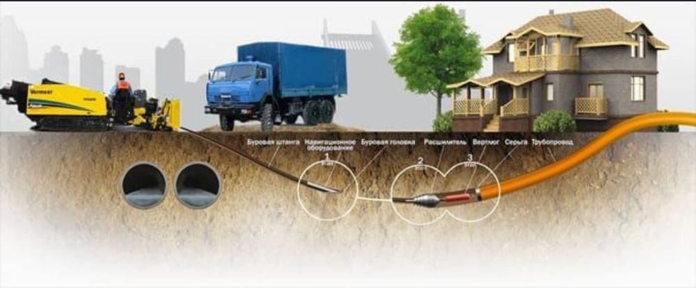 ГНБ услуги горизонтальный бурение