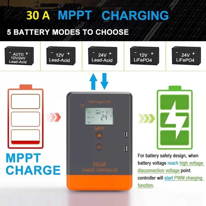 300w Специален за 12v Гъвкав соларен панел 18А+ 30А MPPT Контролер USB