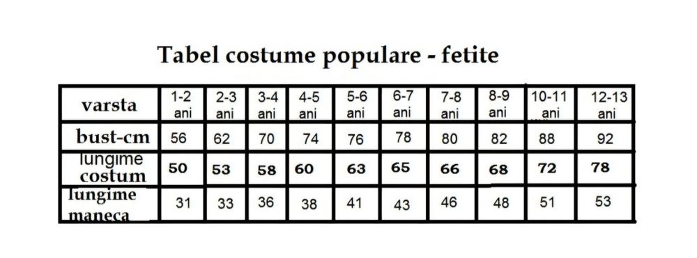 Costum popular pentru fete-5 piese