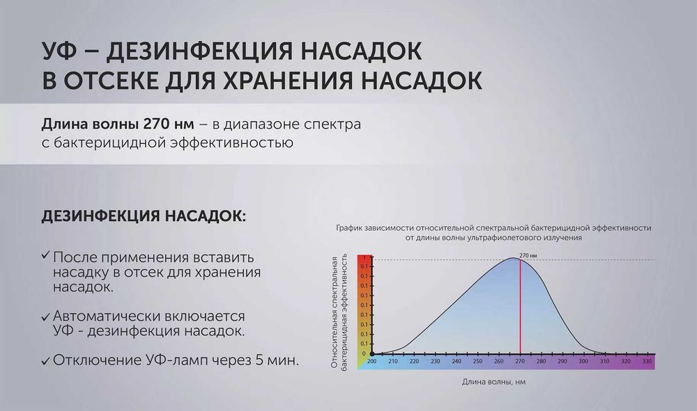 Ирригатор Polaris PWF 2004UV Smart Display