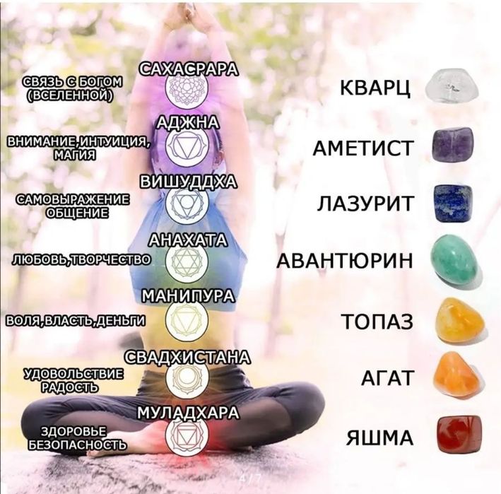 Подарочный набор  "7 Чакр"