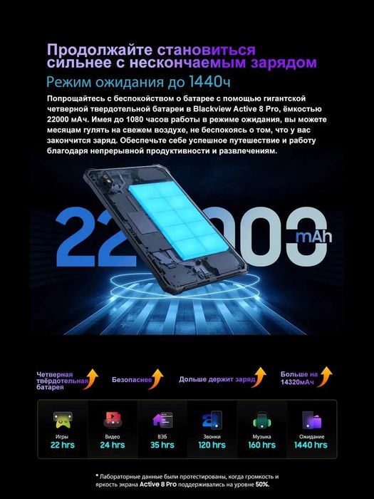 Планшет Blackview Active 8 Pro 22000mah Dual Sim с блютуз клавиатурой