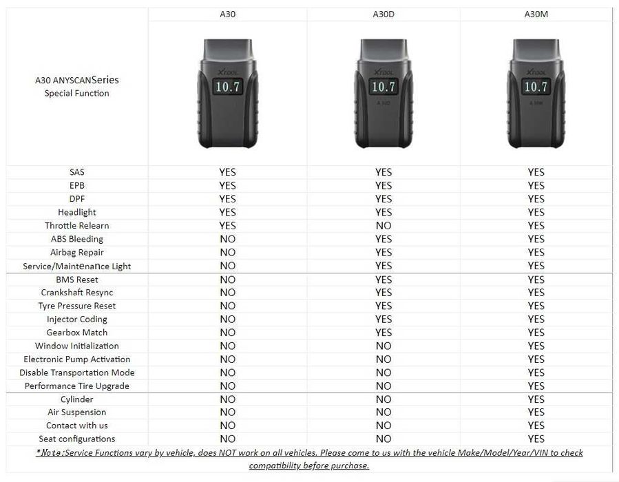 Автомобилна диагностика XTOOL Anyscan A30M