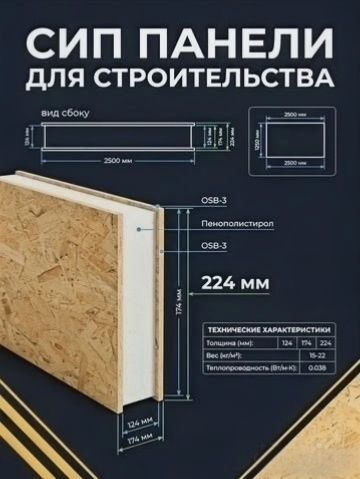 Сип панели любой размер
