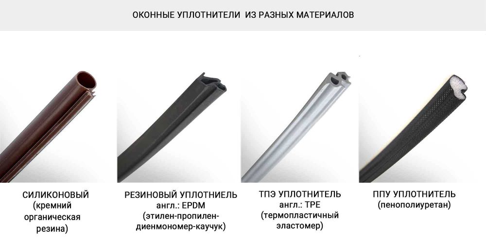 Оконный уплотнитель. Уплотнительная резина на окна и двери.