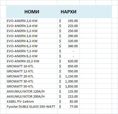 Гроватт GROWATT глобал версия