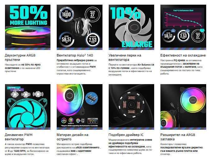 Вентилатор Cooler Master MasterFan MF140 Halo2, LED осветление ARGB