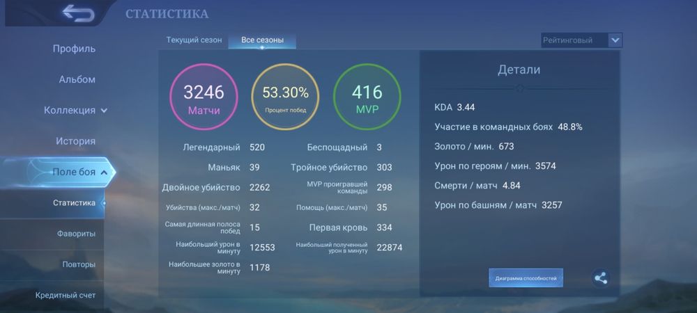 Продаю аккаунт в mobile legend.mlbb,мобайл легендс,млбб,мл.