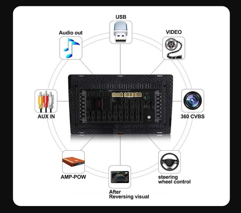 Мултимедия Mercedes E Class Двоен дин W211 E220 E270 Android Навигация