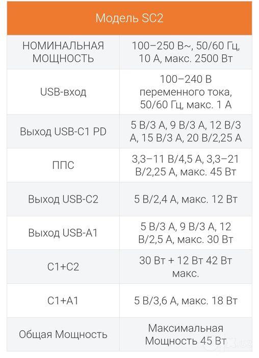 ‼️Универсальный настольный светодиодный адаптер питания SC2. 45Вт.як