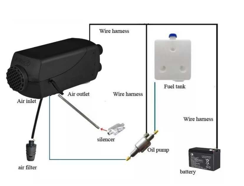 Суха преносима дизелова печка 8kw 12v за каравана кемпер къмпинг и др.