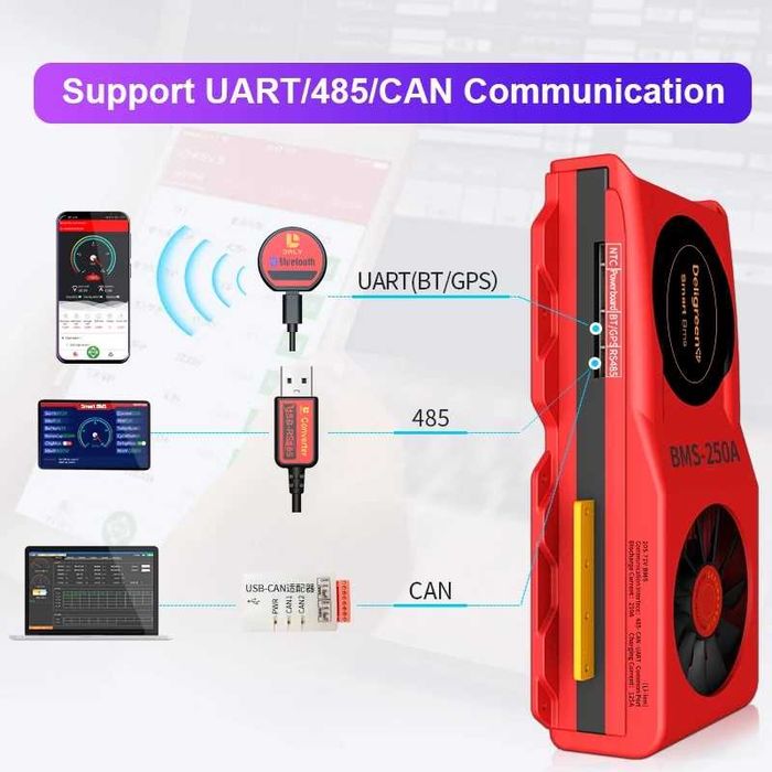 Lifepo4 100ah 3.2v Литиево-железен фосфатен акумулатор лифе липо лиион