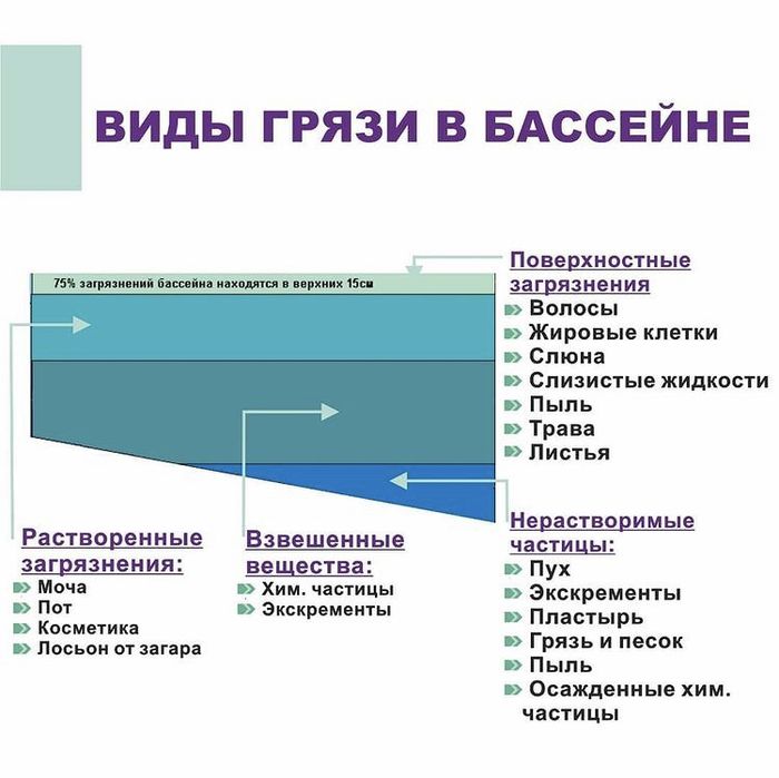 Химия для бассейна