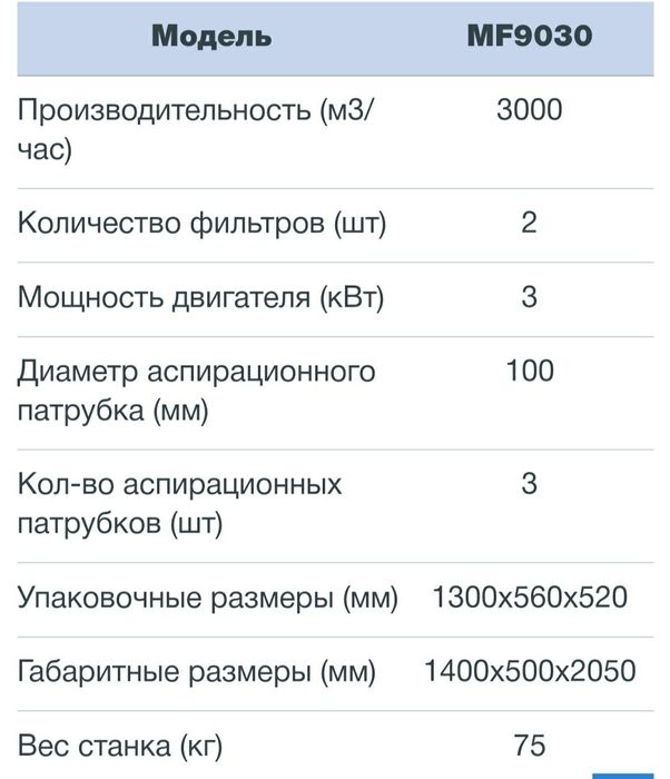 Пылесос, стружкосос, промышленный пылесос